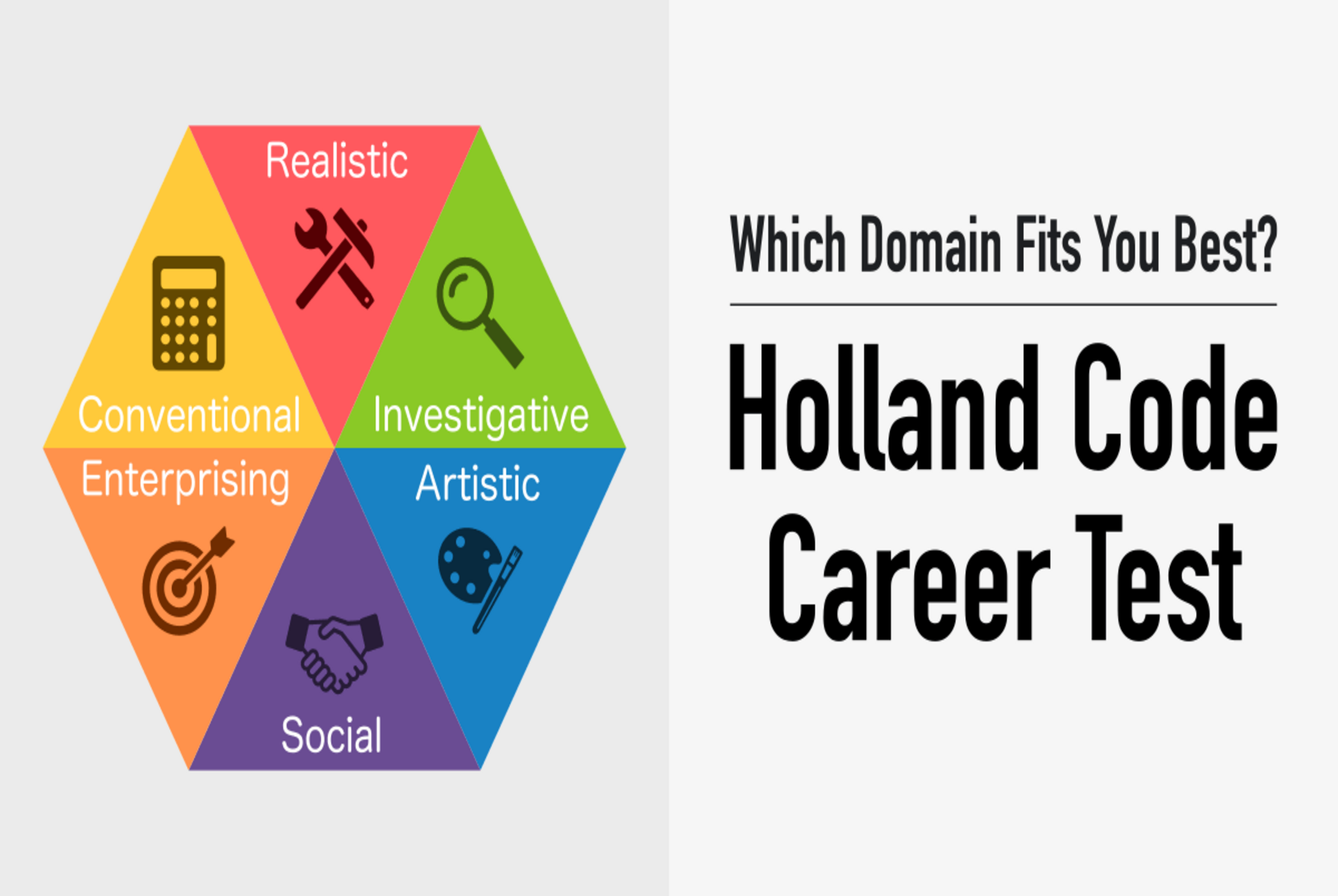 Holland Code RIASEC Test کی ایک بصری نمائندگی جو کیریئر کے انتخاب اور شخصیت کے تجزیے کے لیے استعمال ہوتی ہے