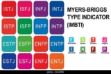 شخصیت کی گہرائیوں کا تجزیہ  (Myers-Briggs Type Indicator) (MBTI)