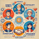 شخصیت کی گہرائیوں کا جامع تجزیہ  (HEXACO Personality Inventory)
