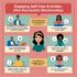 سوشل میڈیا خودپسند کے رویے کو کیسے فروغ دیتا ہے  (The Role of Social Media in Fostering Narcissistic Behavior)
