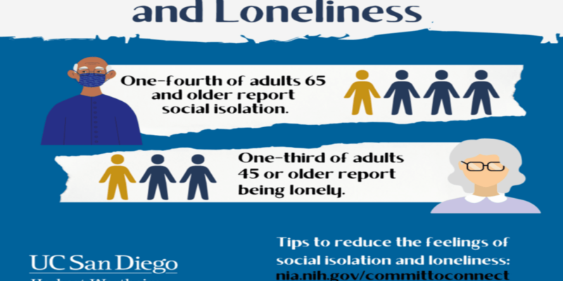 تنہائی اور سوشل آئسولیشن کے نفسیاتی اثرات (Psychological Effects of Loneliness and Social Isolation)