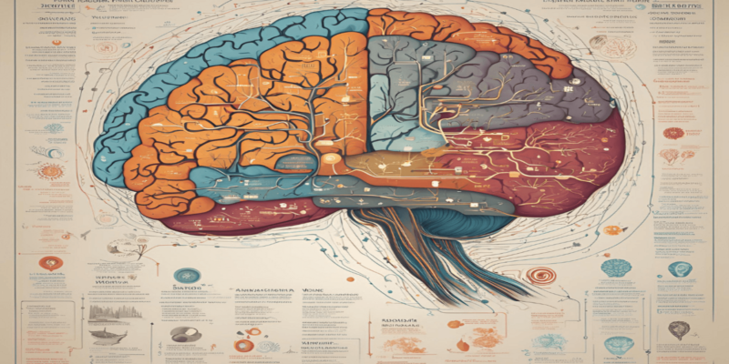 لاشعوری ذہن کو سمجھنا (Understanding the unconscious mind)